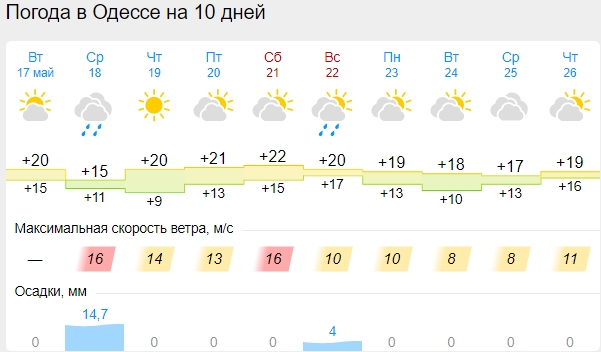 В Украину придет холодный циклон: где будет самая низкая температура